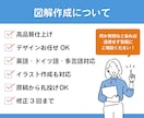 あなたの情報を1枚で伝わる図解にします SNS・営業・社内資料にも使える“万能図解”作ります！ イメージ2