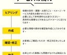 シンプルでかわいいココナラ出品画像を作ります 「あなたらしさを出せる」サムネイル イメージ2