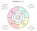 あなたの文章をオシャレな図表にします ---資料に差し込む図表をデータで納品します！--- イメージ5