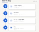 見やすく伝わるPowerPoint資料を作成します 学校の発表からビジネス資料まで、見やすく丁寧に仕上げます イメージ5