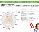 なぜ、異性と関係が継続しないのか？ズバリ分析ます コミュニケーションに悩んでいる人へ イメージ3