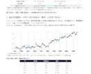 MT4インジケーターやサインツールを作成します EA化できるかまで判定、5年分のデータ検証レポート付き イメージ7