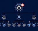 会社専用のAI業務エージェント設計しますます 提案書で終わらせず、実際に動くものを納品します イメージ1