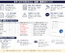 マンション修繕工事の見積書を比較・整理します 金額だけでは分からない違いを実務目線で整理します イメージ2