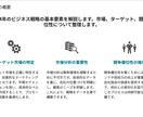 元リクTOP営業マンが”伝わる資料”を作成します 営業成績TOPの構成力で伝わる資料づくりを支援します！ イメージ5