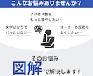 バシッと伝わる図解作成します SNSで拡散される図解画像作成 イメージ2