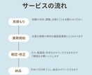 営業アシスタント7年！オンライン事務・秘書します 大手転職エージェントで営業アシスタント経験。営業経験もアリ。 イメージ2