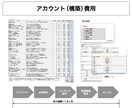 戦略で動かすLINEマーケティングを実現します ◼️Lステップ正規代理店（構築／運用まで） イメージ4