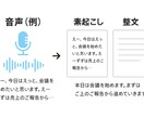 文字起こし承ります 丁寧に!低価格×誠実対応の文字起こし イメージ1