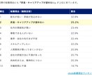 お試し！転職・就職系のSEO記事を作成します 2000文字×3記事を格安で納品させていただきます！ イメージ3