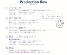 ブランドらしさをカタチに、魅力が伝わるロゴ作ります ｜想いや空気感を丁寧に汲み取り、事業ならではの形に仕上げます イメージ10