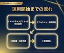 Threadsを1ヶ月運用代行します 各SNSに強い総販売1000件超の運用チーム イメージ5
