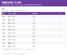 算命学の人体星図・天中殺をエクセルで出します 蔵干表は算命学専用。四柱推命の表は使っていません イメージ6