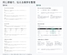 発表用スライド３枚の配置と読順を整えます 文章と数値を保ち、比較表と手順を見やすく整理 イメージ2
