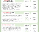 業務用高性能3Dプリンタで立体造形をお手伝いします 貴方のアイディアを形にしてみませんか　設計～立体をサポート！ イメージ4