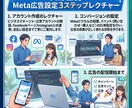 Meta広告の初期設定をサポートします 月700万円〜運用をしているMetaのプロがサポートします。 イメージ2