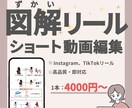 図解を使ったショート動画作成します 難しい内容もパッと見てわかる図解リールに イメージ1