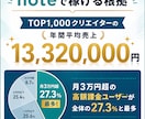 note専門家が有料記事の作り方教えます 初心者で作れる売れる有料記事作成テンプレート付き！ イメージ4
