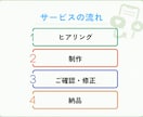 医療・健康分野専門のInstagram運用します 医療/健康/クリニック/看護師/Instagram運用 イメージ5