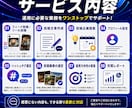 圧倒的コスパ！Instagram運用代行します 「自社TIKTOKが10万以上」時代に強いSNS運用チーム イメージ7
