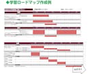 志望校合格までの『学習ロードマップ』を作成します 志望校合格へ、何をどう勉強すれば良いか困っている受験生へ！ イメージ2