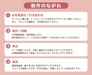 写真を送るだけ！オリジナルスタンプ作成します お子様や家族の写真をLINEスタンプに！★プレゼントにも★ イメージ3