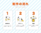 集客につながるLINEリッチメニュー作成します パッと目を引く、リッチメニューをデザインします！ イメージ2