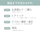 情報設計で伝わる！女性向けチラシをお届けします ７月末まで特別価格でご提供中！１つずつ丁寧に制作します イメージ3