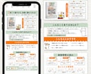 Kindle　A＋（Aプラス）コンテンツ作成します Kindle商品紹介コンテンツであなたの本をアピールできます イメージ6