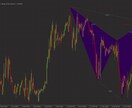 ハーモニックトレードの極意を伝授します 高機能ハーモニック自動検知ツール&洗練された戦略をあなたへ イメージ7