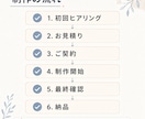高品質なHPをWordPressで制作致します 洗練されたデザイン/SEO対策/SNS連携/初心者でも安心 イメージ3