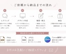 Canvaで伝わるSNS画像を作りますます 想いを伝えるSNS投稿をデザインします イメージ3