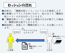 職場におけるあなたの職務上の立場等を明確化します 職場の人事で自分の役割がわからなくなった30～40代の方へ イメージ6