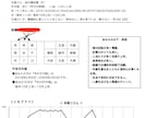 間もなく値上☆誕生日鑑定カルテPDF作成します 2017年夏以降数百人の方へ提供しているオリジナル誕生日鑑定 イメージ1