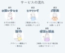 初めてでも安心！集客できるホームページ制作します 個人事業主・中小企業｜WordPressで更新しやすいサイト イメージ3
