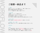 会場の空気が変わるオープニングムービー制作します 1分間のアップテンポ演出｜写真とコメントで完成＆丁寧サポート イメージ3