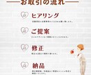 色々なジャンルのバナーを作成いたします 繋がりを大切に、心のこもった作品をお作りいたします イメージ2