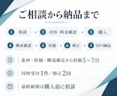 お店の魅力を伝える縦型SNS短尺動画を制作します 15〜20秒・支給素材を文字とBGMで仕上げます イメージ4