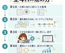 やりたいことが順番に形になるAI活用の伴走をします 行き詰まっても相談できるから、止まらない｜全4回・初心者OK イメージ2