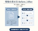 文章やメモから、伝わる図解を制作します 元ライターが内容を整理して図解に。まとまらないご相談も歓迎 イメージ3