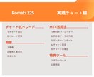 Romatz225手動版◆チャートで手動売買します わずか指標２つで機械的判定！MT4練習・ロジック開発法も公開 イメージ5