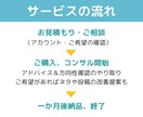 インスタ立ち上げから運用改善までアドバイスをします 【月額コンサル】発信を一度、整えませんか？ イメージ5
