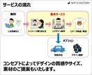 イベントグッズ制作を支援します 〜企画・デザイン・制作相談対応〜 イメージ2