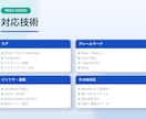 半年限定¥10,000｜HPコーディング代行します ココナラ始めたて記念｜現役SEが格安でフルスクラッチ実装 イメージ5