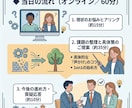 制度ゼロから始める!人を活かすキャリア支援致します 「何から始めれば?」に答える!中小企業のためのキャリア相談 イメージ4