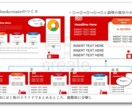 iPhone・iPadでのプレゼン資料制作します 営業で伸び悩んでいる方はkeynoteで訴求力あるプレゼンを イメージ7