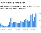 あなたのインスタグラムアカウントを添削します 法人様・個人様のコンサル/運用代行実績多数 イメージ8
