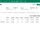 Excelの手作業をWebツールで自動化します 毎月の手作業集計を、ボタン1つに変えます イメージ1