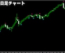 MT5版の押し目買いスペシャルを販売します MT5専用の売買矢印サインインジケーターです イメージ6