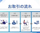構成から伝わる企画書・営業資料を作成します 法人企画13年｜情報整理・文章・図解・デザインまで対応 イメージ5
